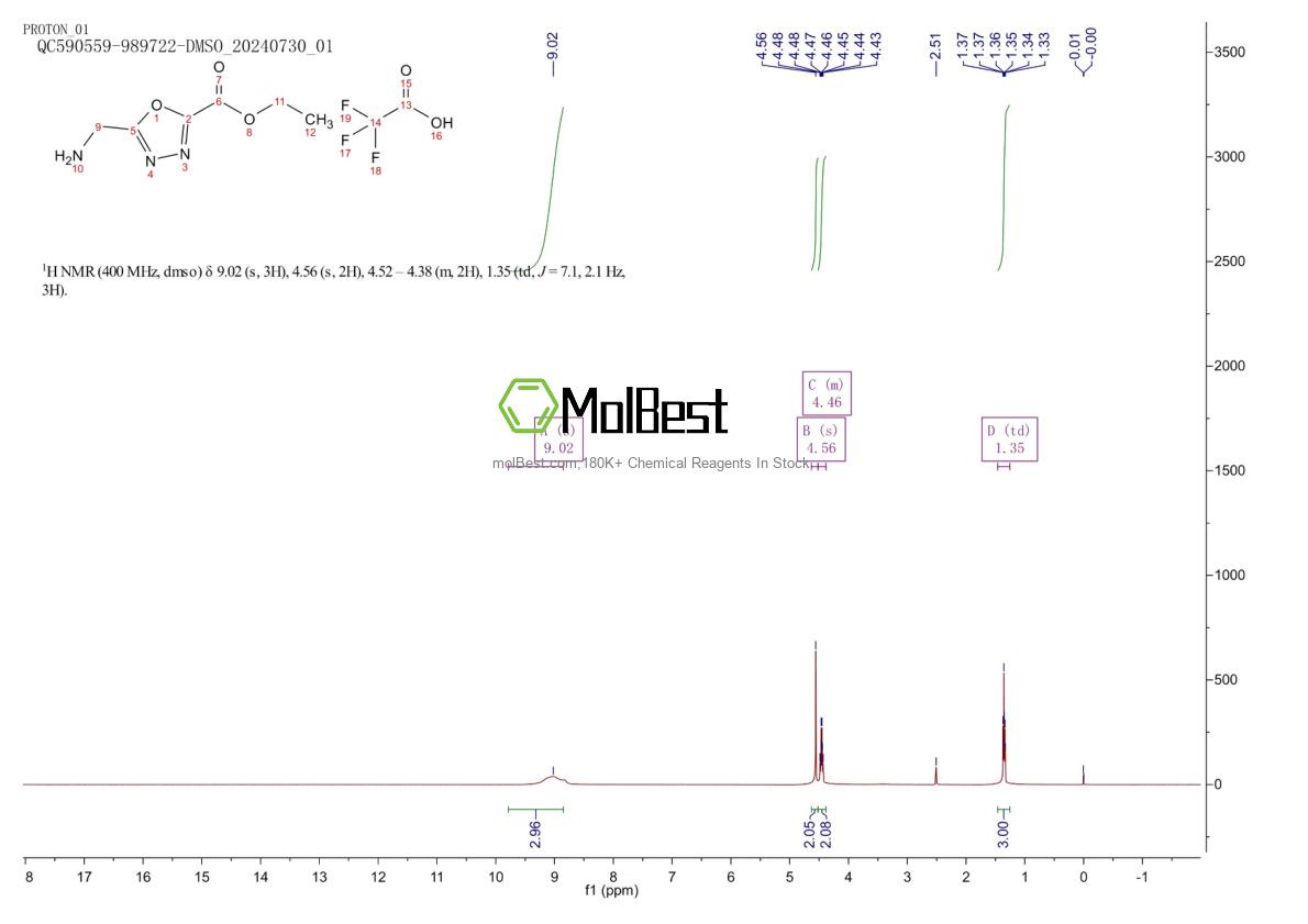 Physical sample testing spectrum (NMR) of 1245807-94-6
