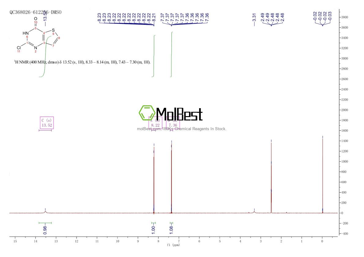 Physical sample testing spectrum (NMR) of 1245811-20-4