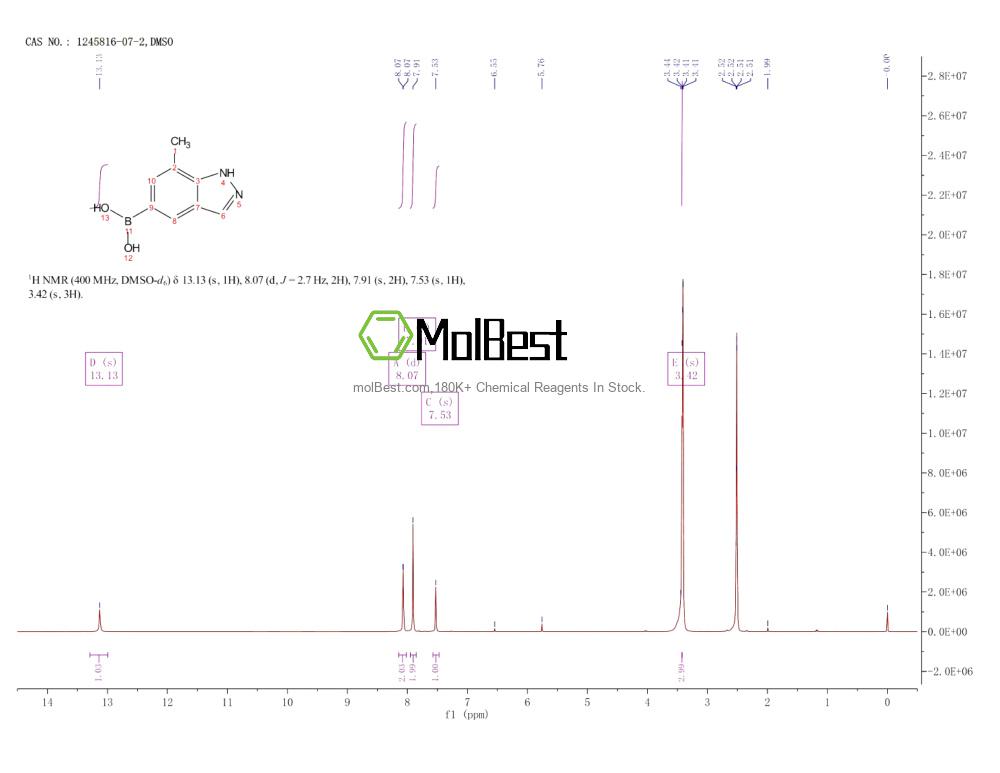 Physical sample testing spectrum (NMR) of 1245816-07-2