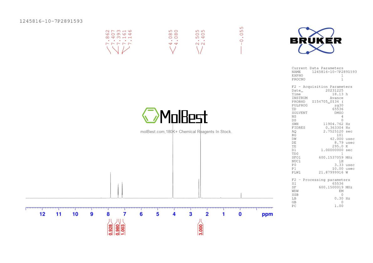 Physical sample testing spectrum (NMR) of 1245816-10-7