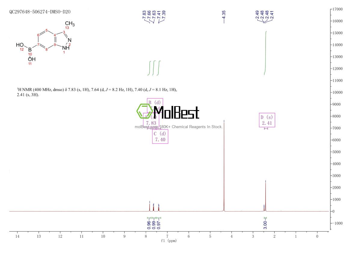 Physical sample testing spectrum (NMR) of 1245816-26-5