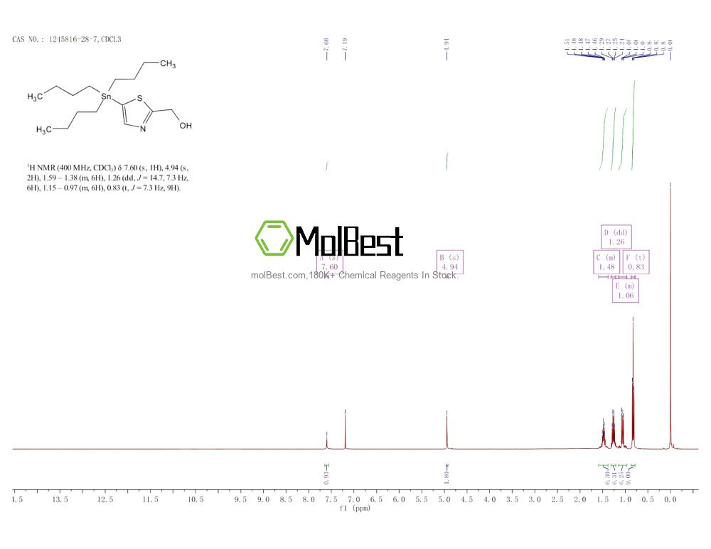 Physical sample testing spectrum (NMR) of 1245816-28-7