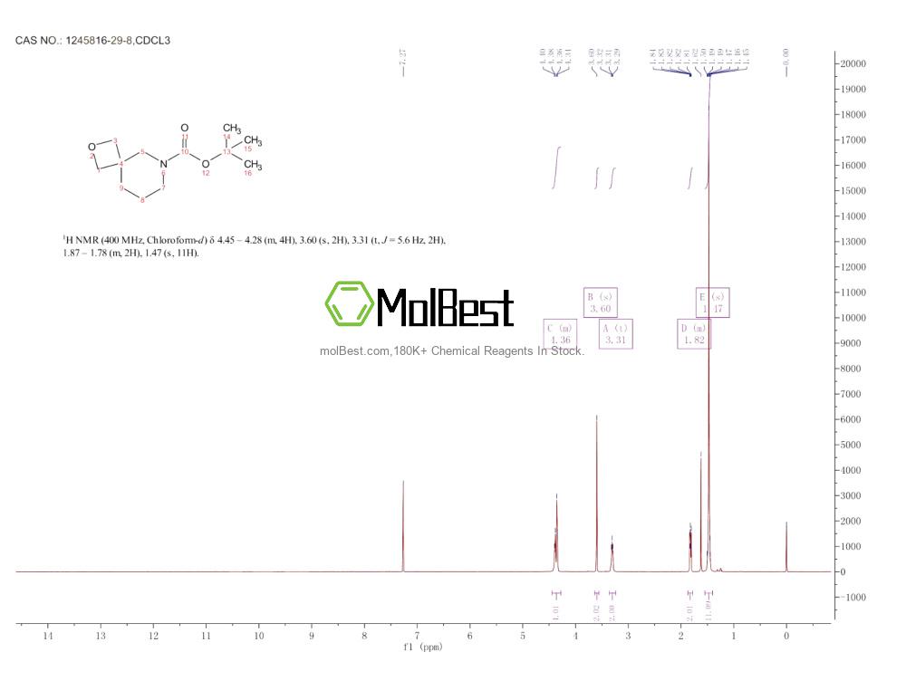 Physical sample testing spectrum (NMR) of 1245816-29-8