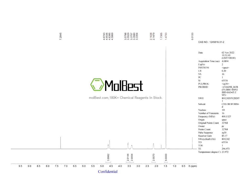 Physical sample testing spectrum (NMR) of 1245816-31-2
