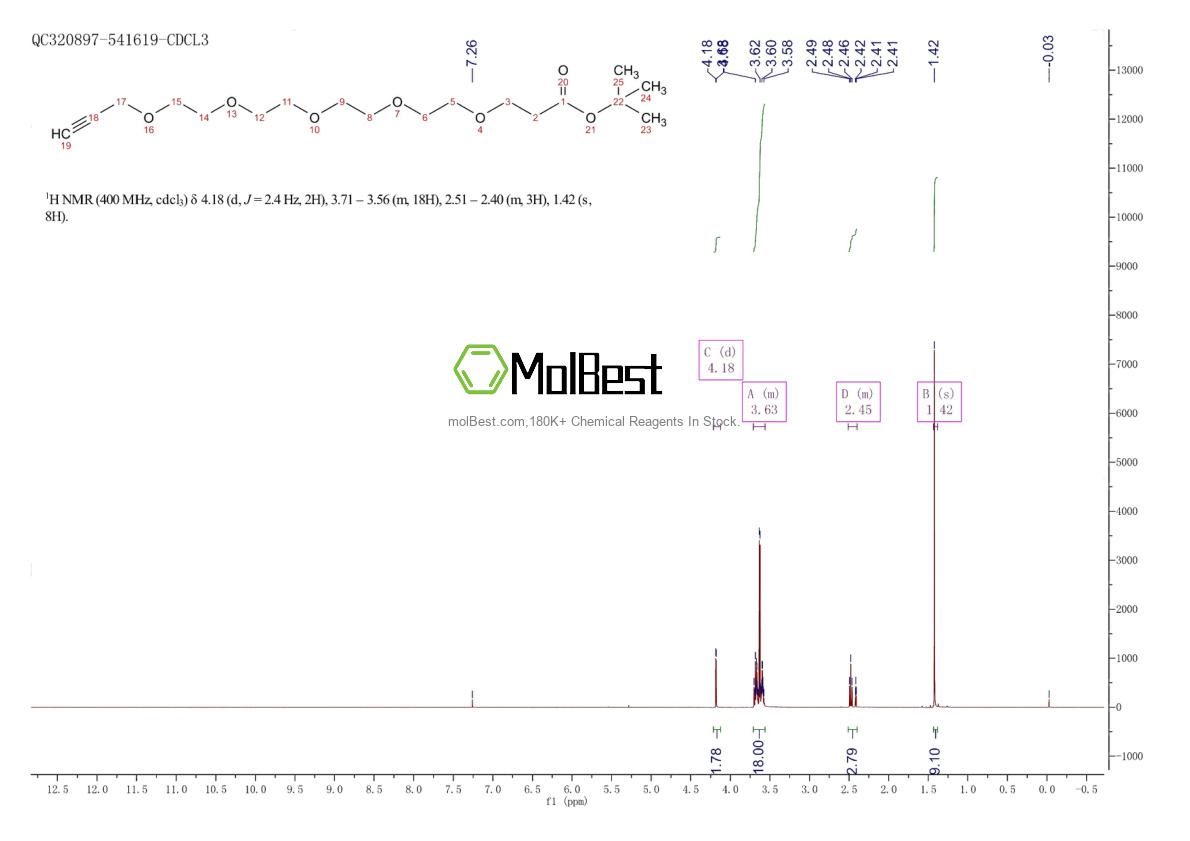 Physical sample testing spectrum (NMR) of 1245823-50-0