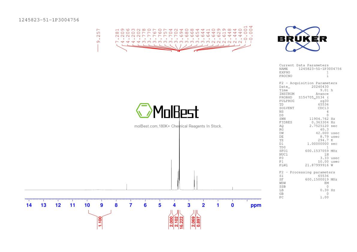 Physical sample testing spectrum (NMR) of 1245823-51-1