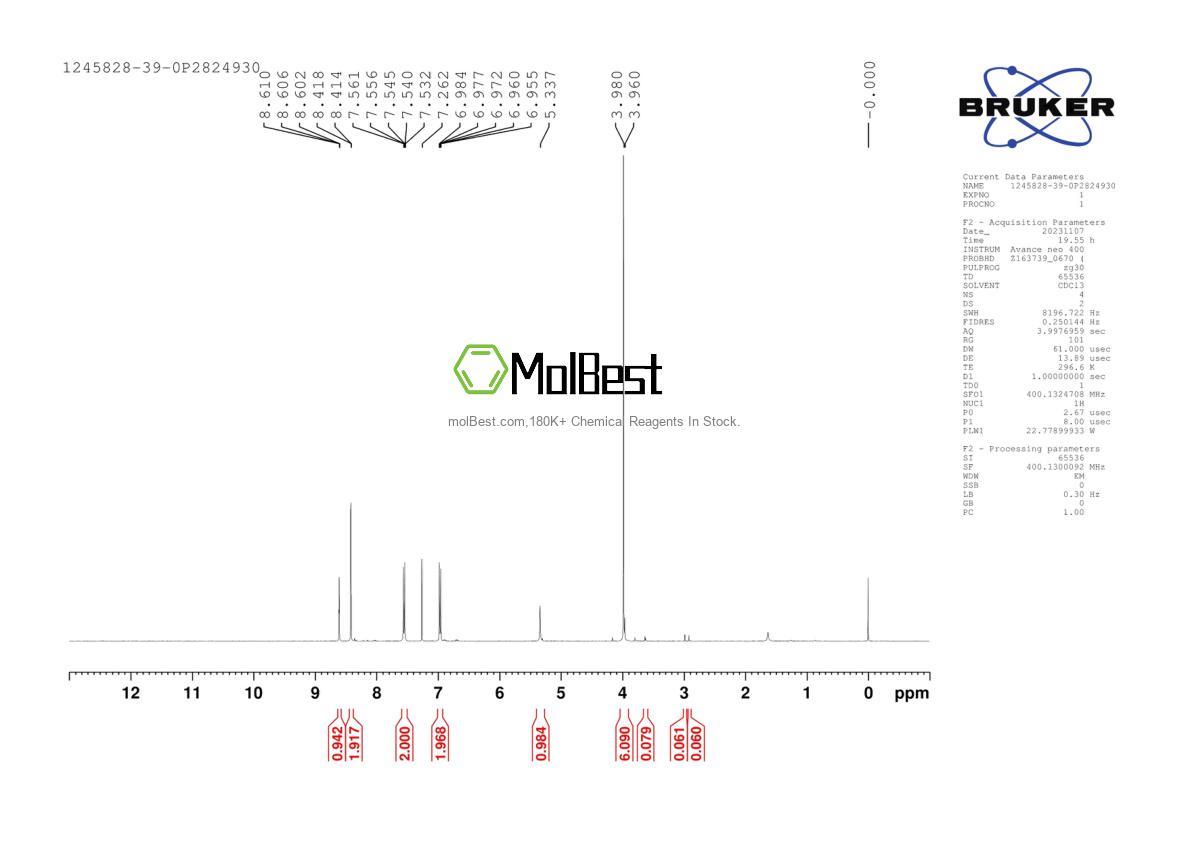 Physical sample testing spectrum (NMR) of 1245828-39-0