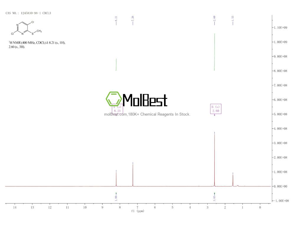 Physical sample testing spectrum (NMR) of 1245830-98-1