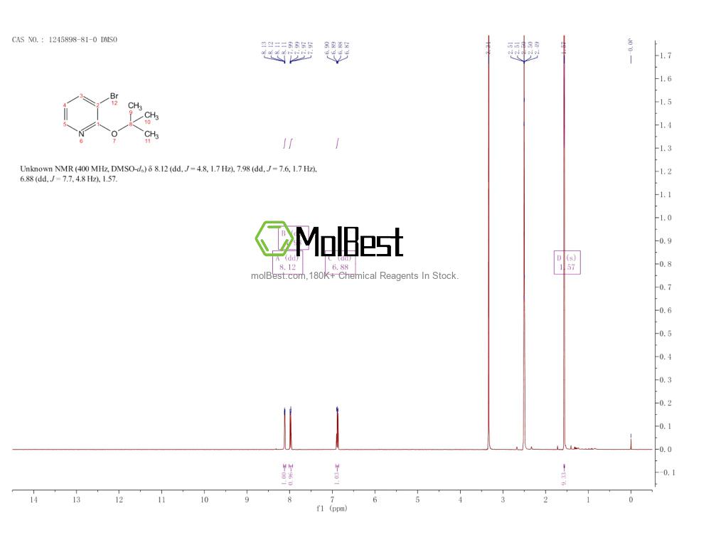 Physical sample testing spectrum (NMR) of 1245898-81-0