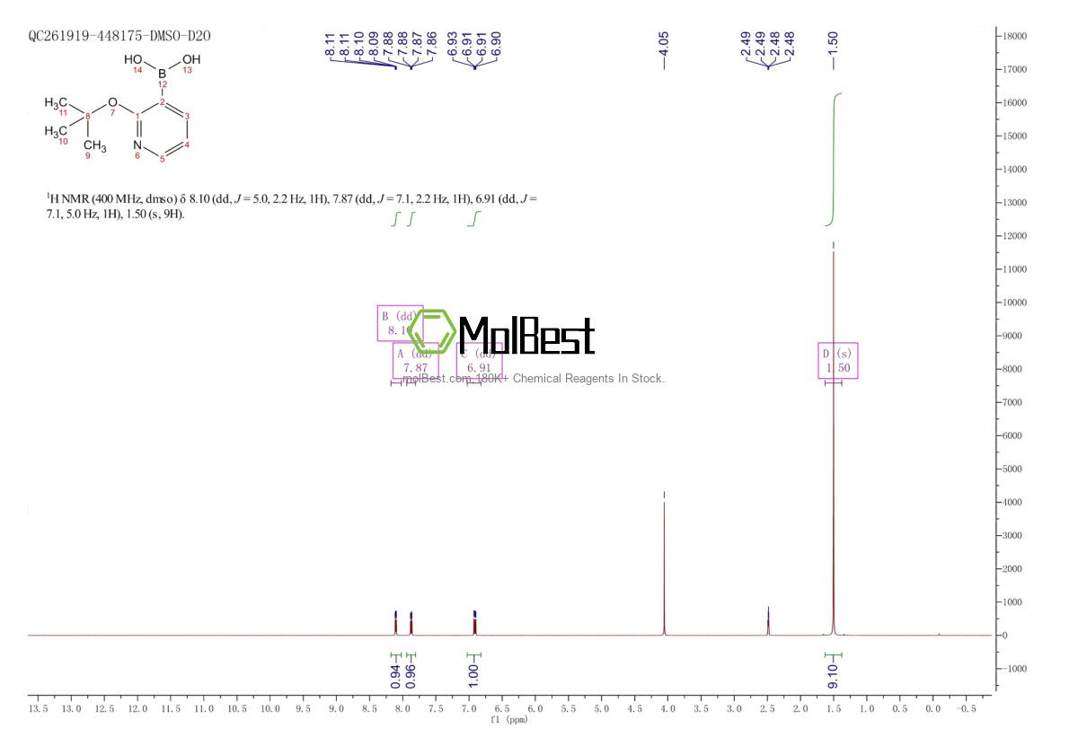 Physical sample testing spectrum (NMR) of 1245898-82-1