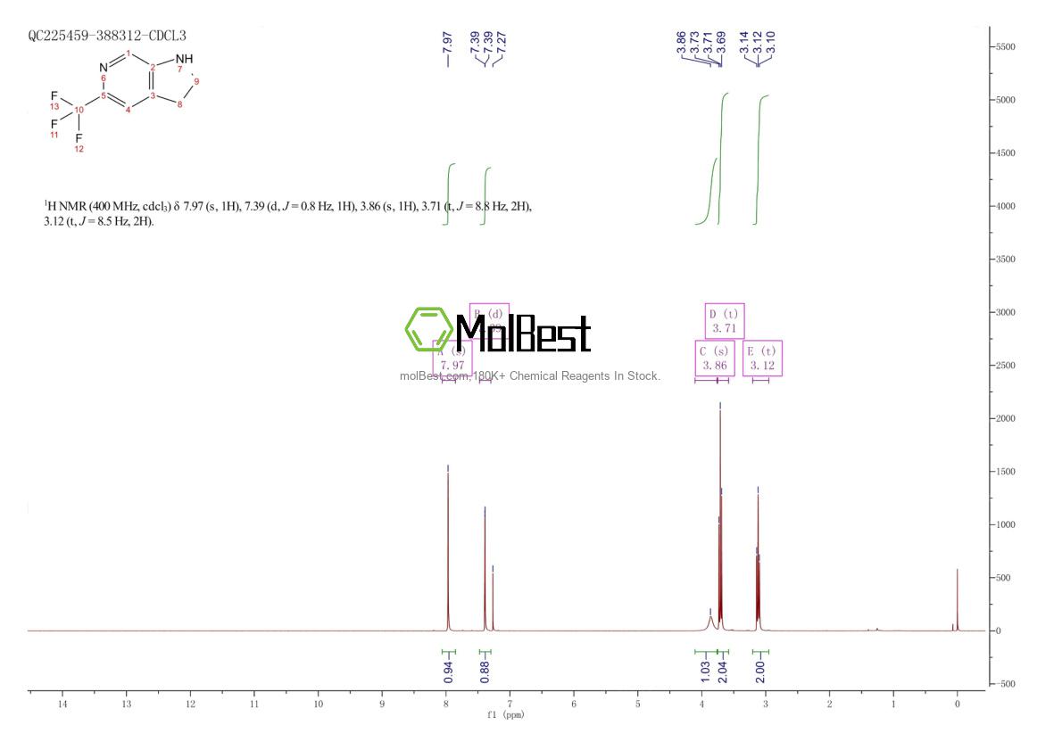 Physical sample testing spectrum (NMR) of 1245914-66-2