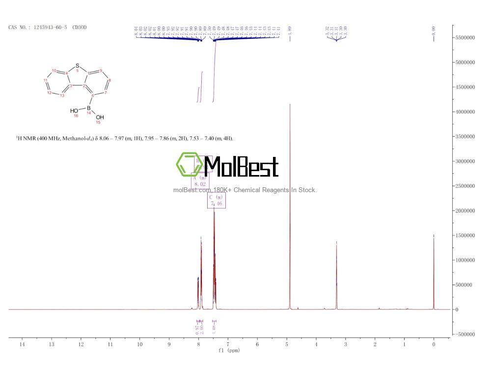 Physical sample testing spectrum (NMR) of 1245943-60-5