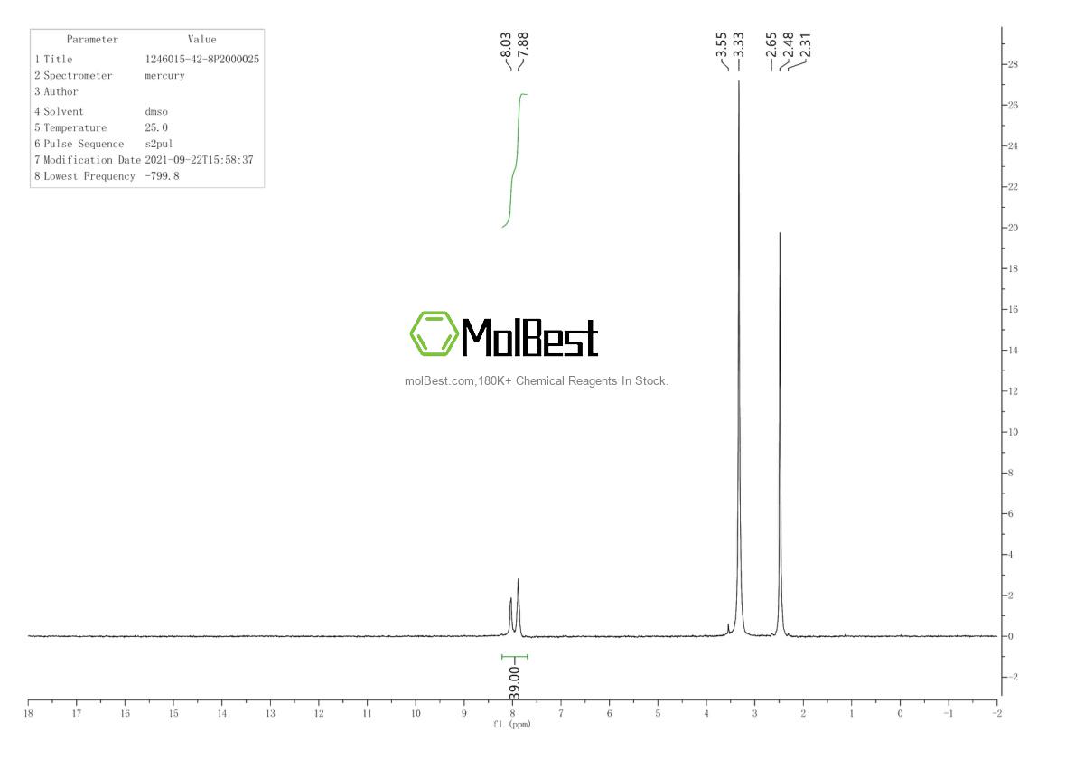 Physical sample testing spectrum (NMR) of 1246015-42-8