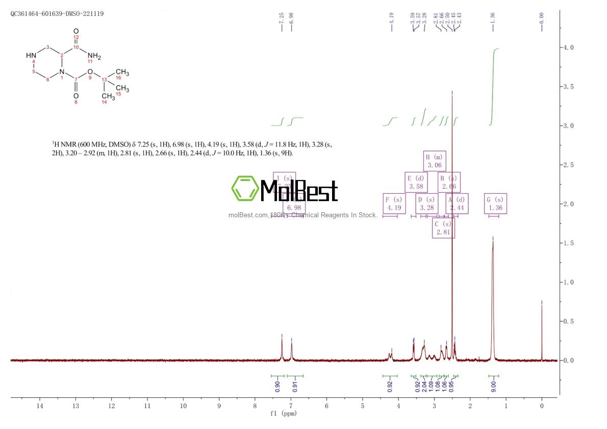Physical sample testing spectrum (NMR) of 1246030-06-7