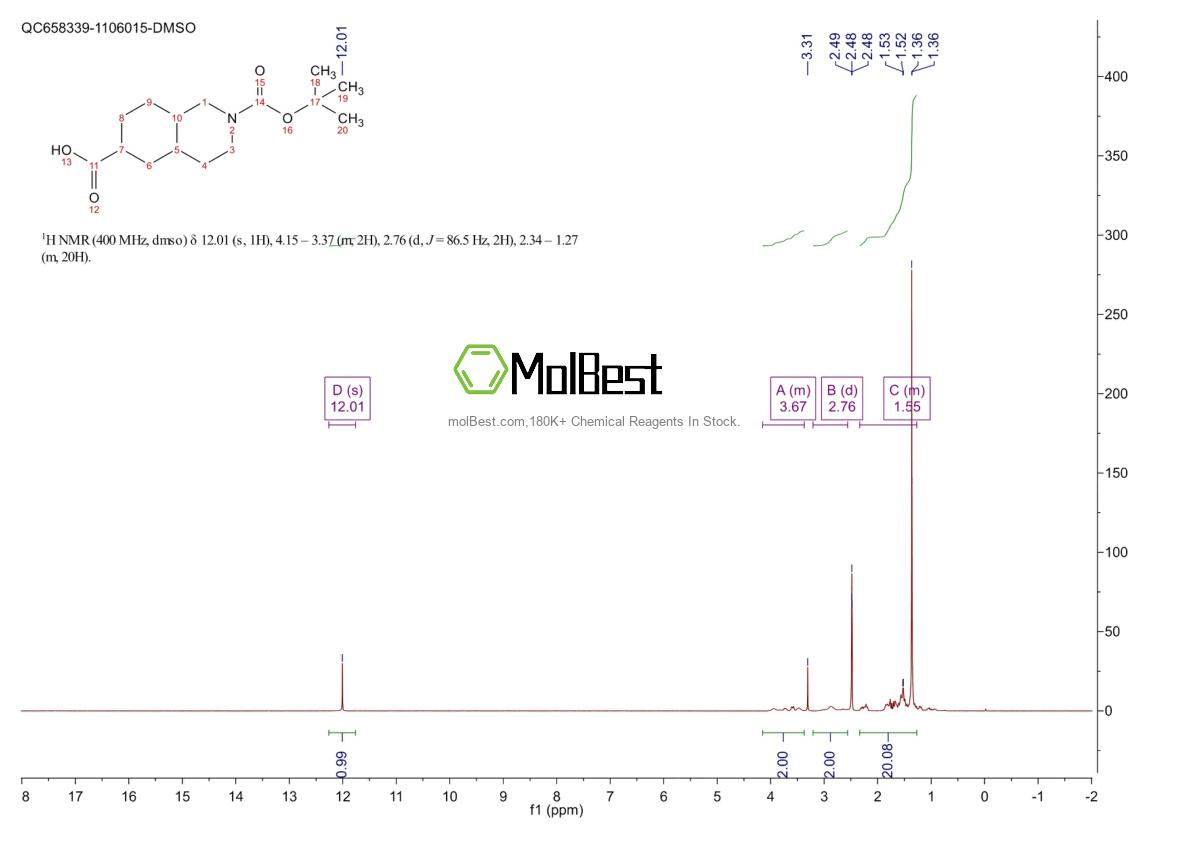 Physical sample testing spectrum (NMR) of 1246034-86-5