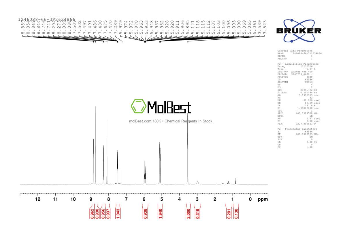 Physical sample testing spectrum (NMR) of 1246088-66-3