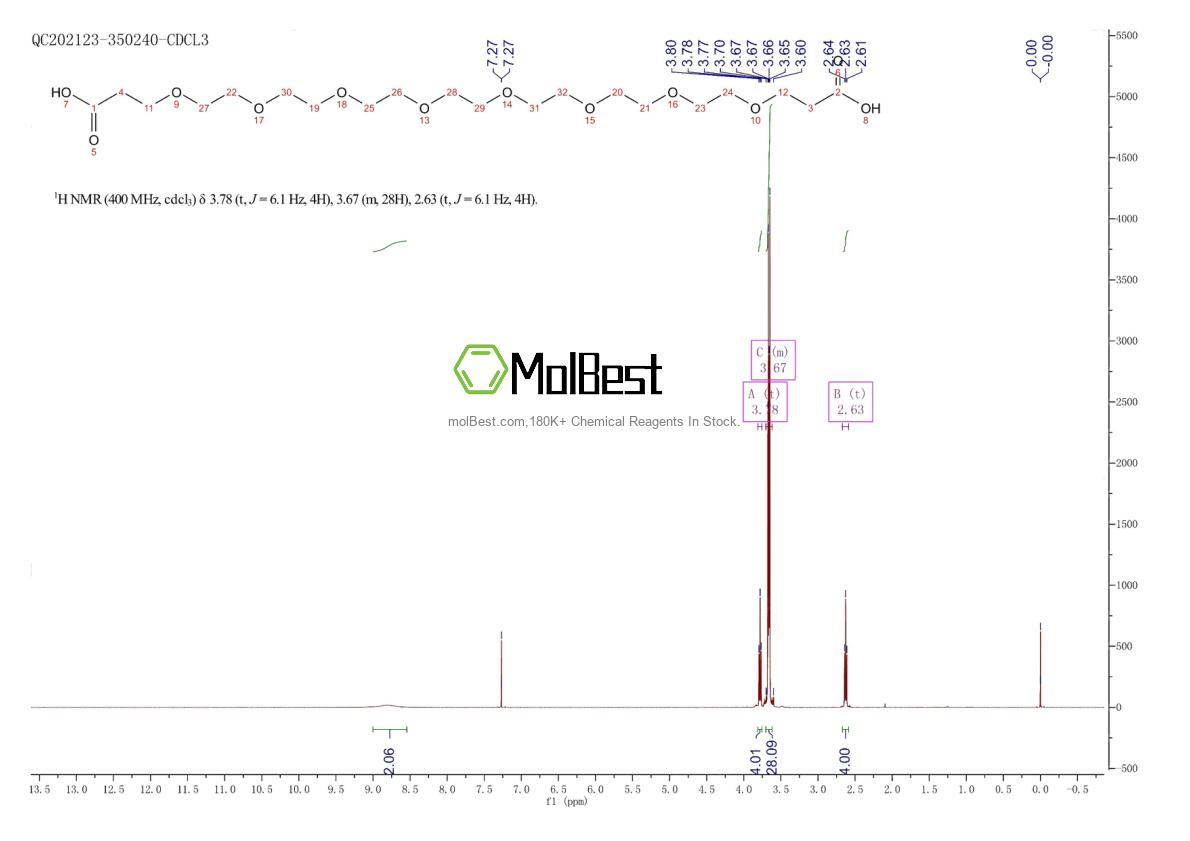 Physical sample testing spectrum (NMR) of 1246189-43-4