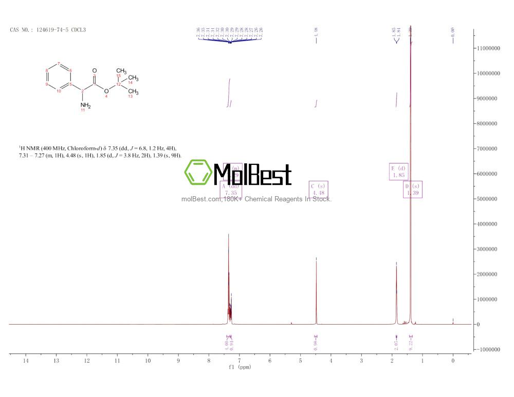 Physical sample testing spectrum (NMR) of 124619-74-5