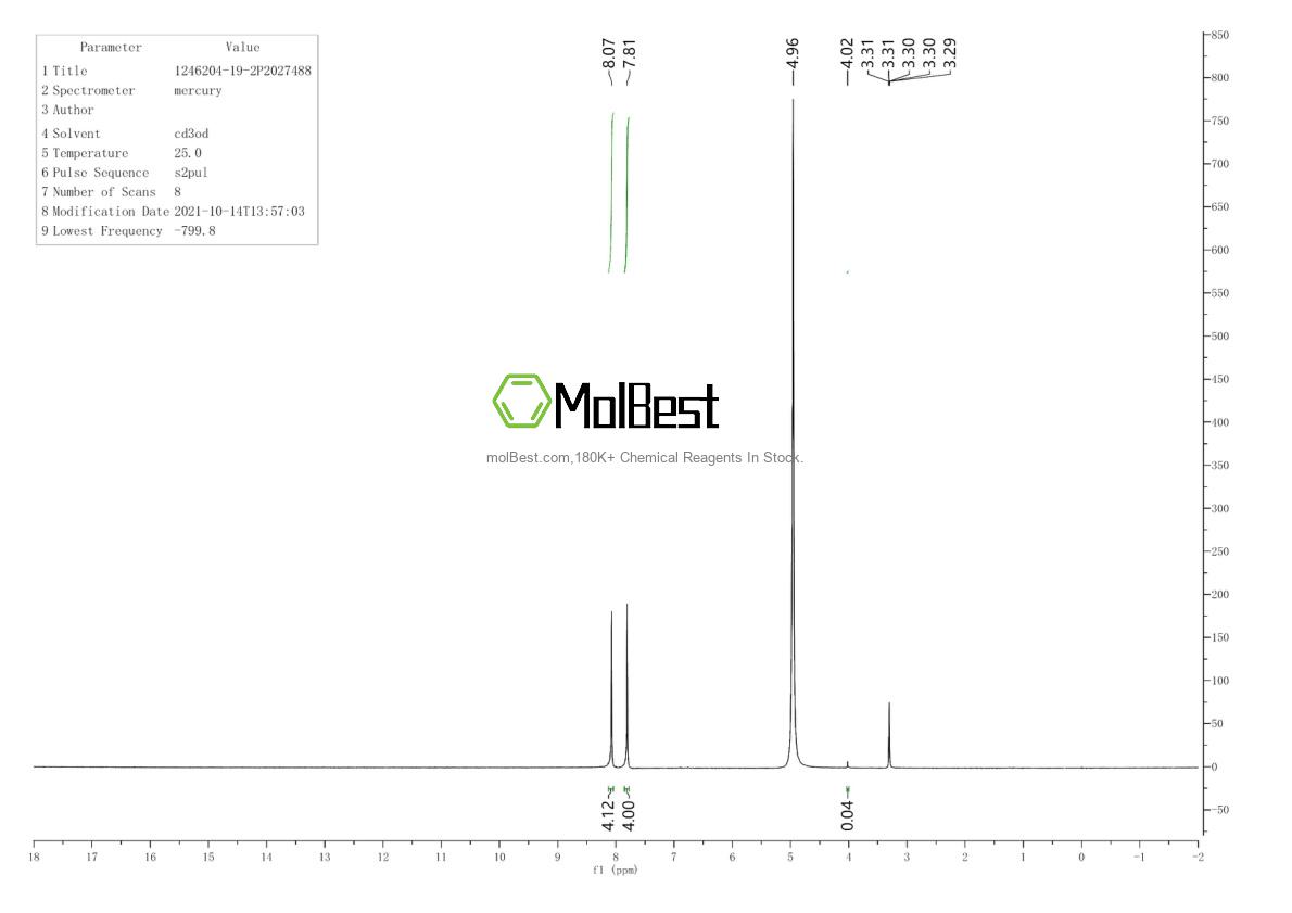 Physical sample testing spectrum (NMR) of 1246204-19-2