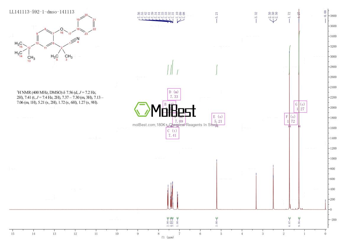 Physical sample testing spectrum (NMR) of 1246213-27-3