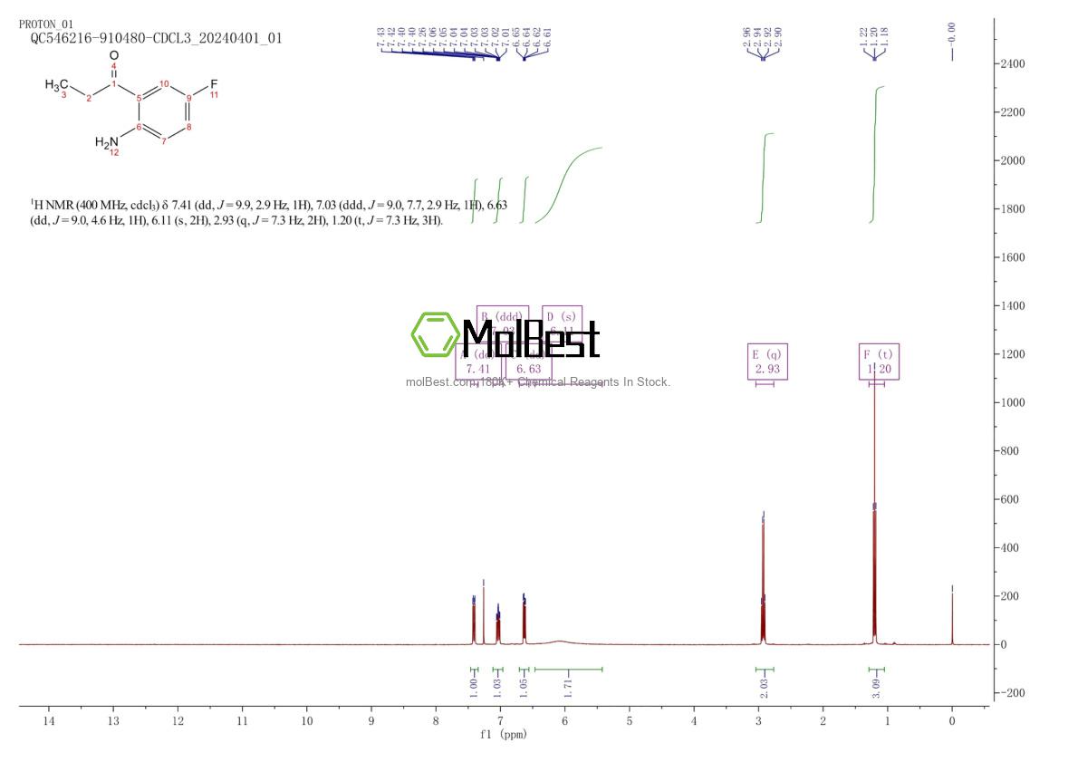Physical sample testing spectrum (NMR) of 124623-14-9