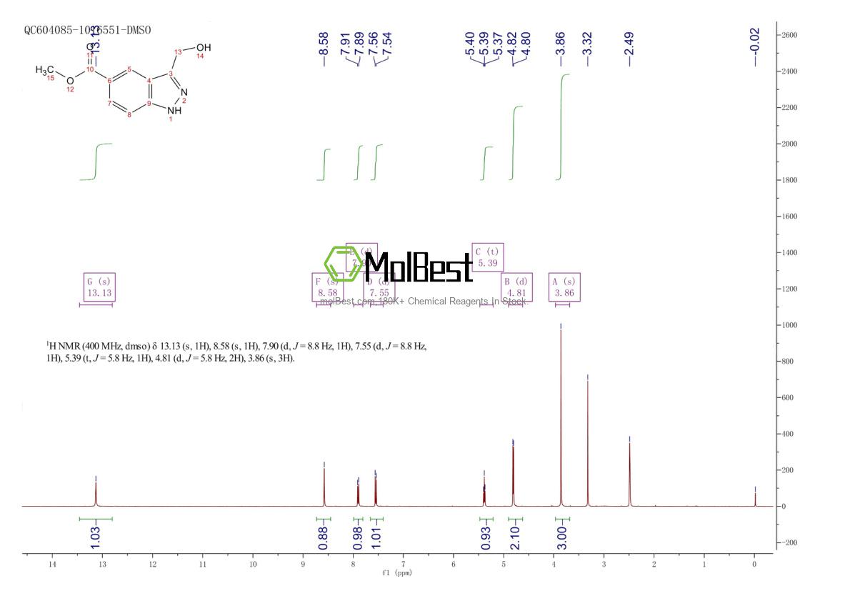 Physical sample testing spectrum (NMR) of 1246250-09-8