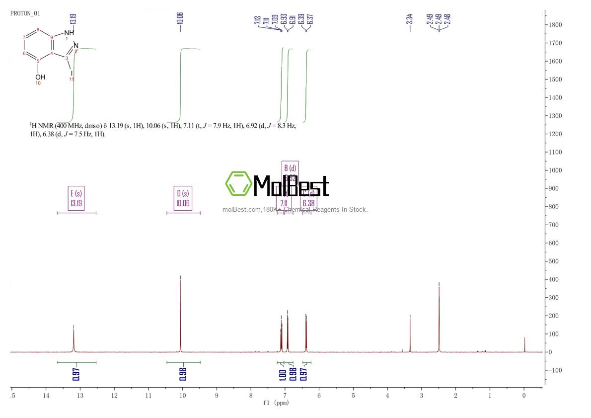 Physical sample testing spectrum (NMR) of 1246307-74-3