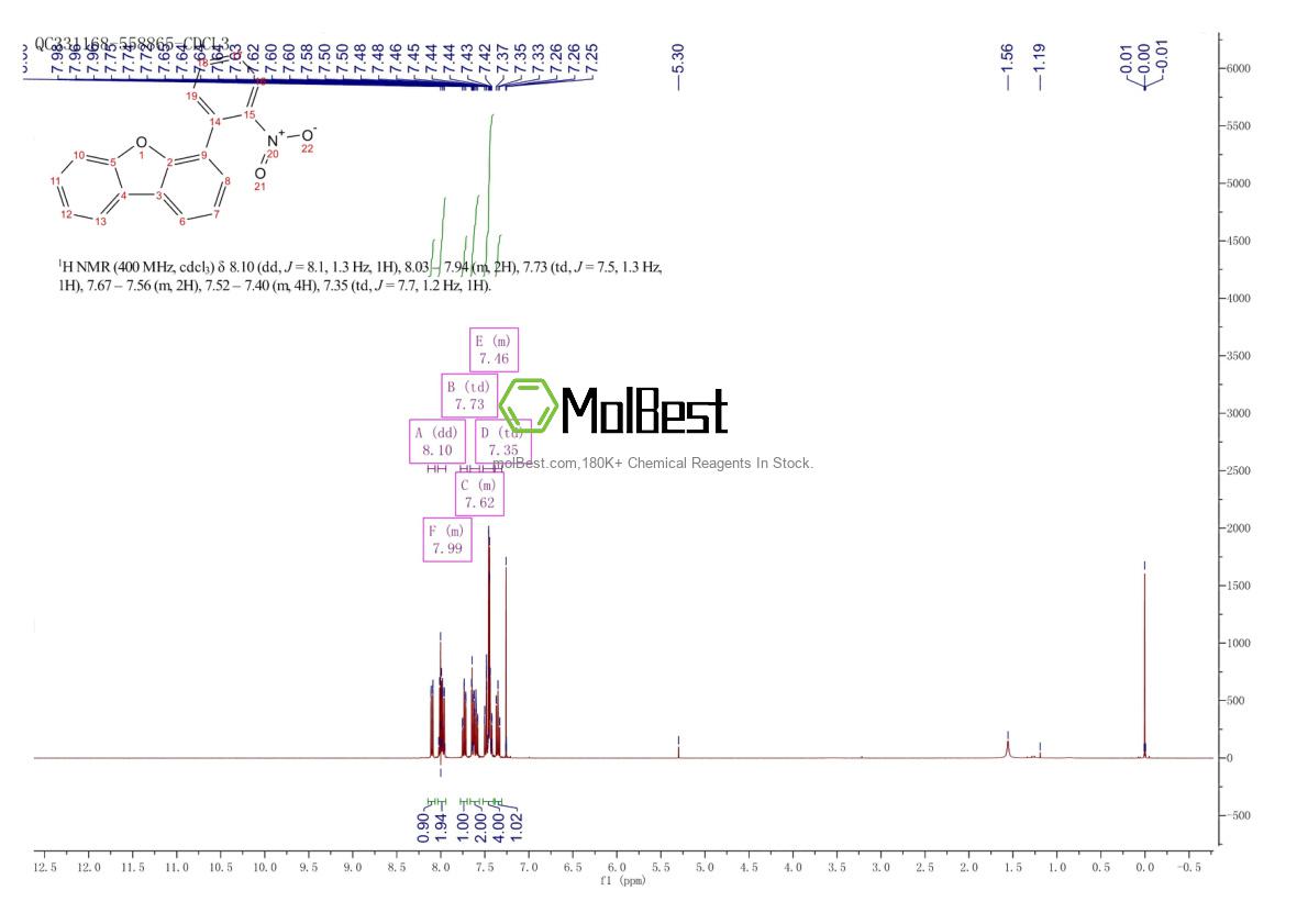 Physical sample testing spectrum (NMR) of 1246308-80-4