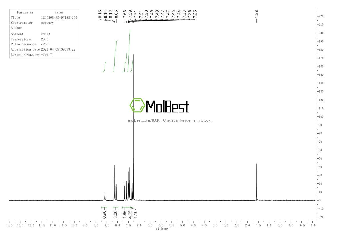 Physical sample testing spectrum (NMR) of 1246308-85-9