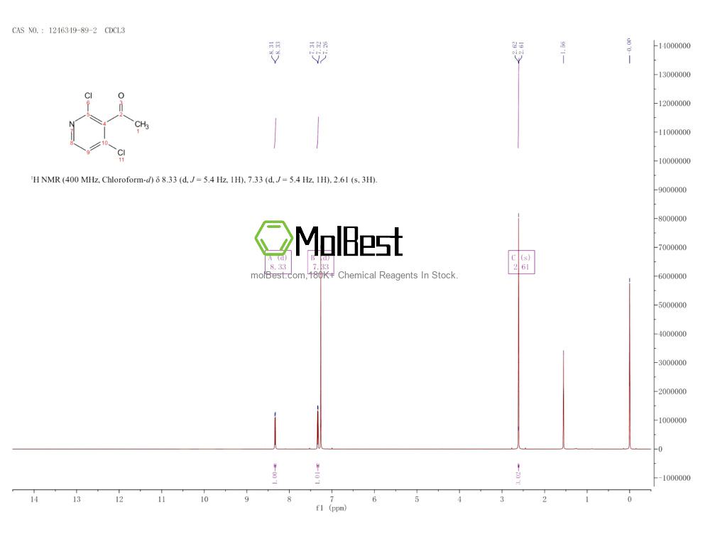 Physical sample testing spectrum (NMR) of 1246349-89-2