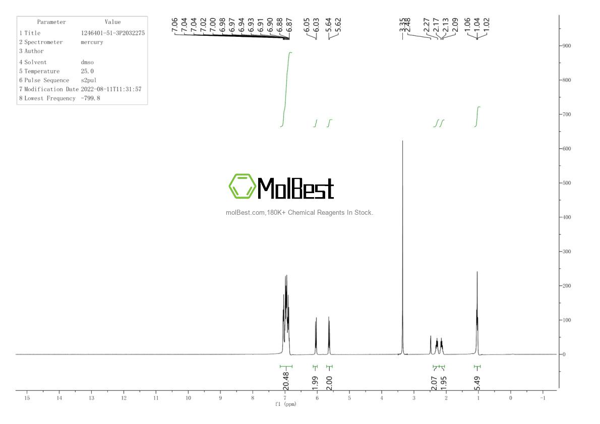 Espectro de teste de amostra física (NMR) de 1246401-51-3