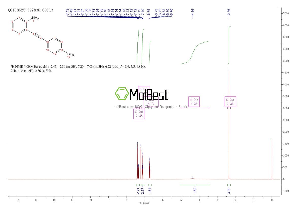 Physical sample testing spectrum (NMR) of 124643-45-4