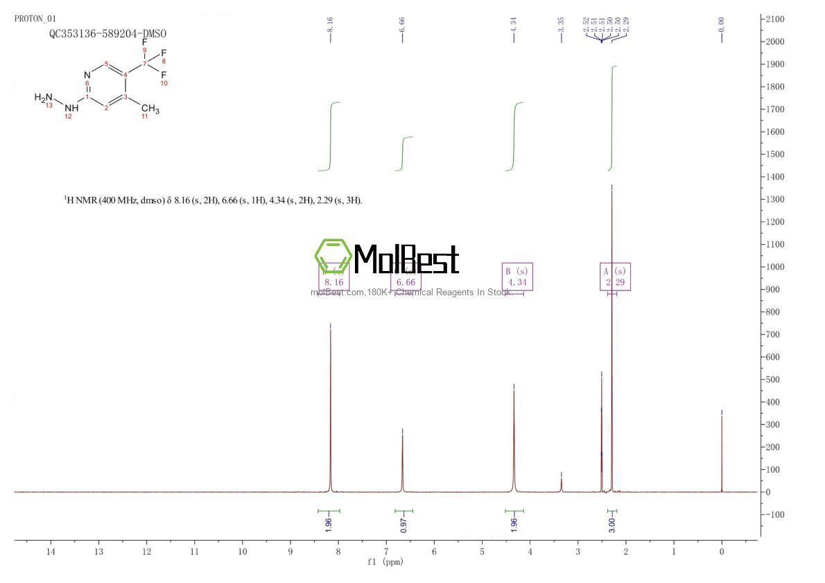 Physical sample testing spectrum (NMR) of 1246471-19-1