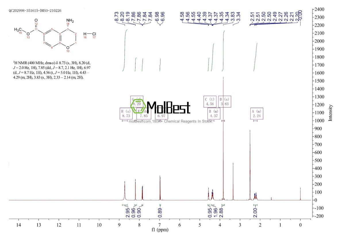 Physical sample testing spectrum (NMR) of 1246509-59-0