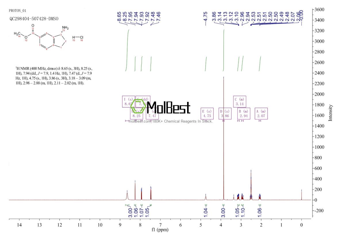 Espectro de teste de amostra física (NMR) de 1246509-67-0