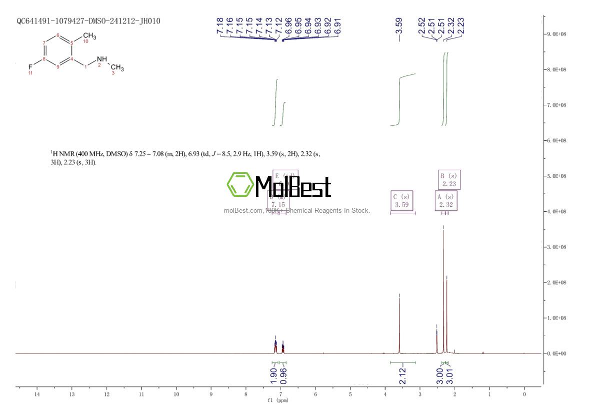 Espectro de teste de amostra física (NMR) de 1246521-34-5