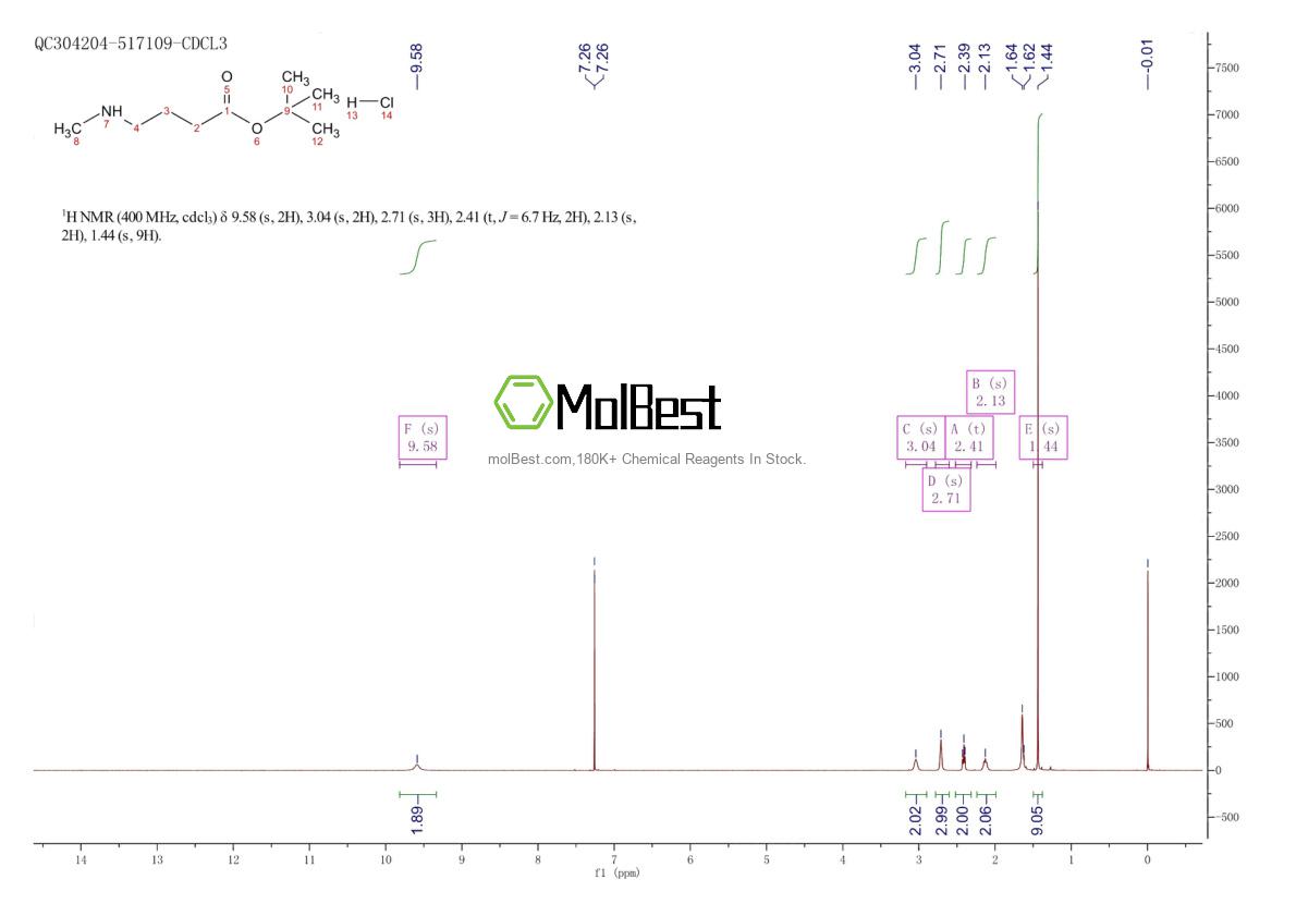 Espectro de teste de amostra física (NMR) de 1246527-48-9