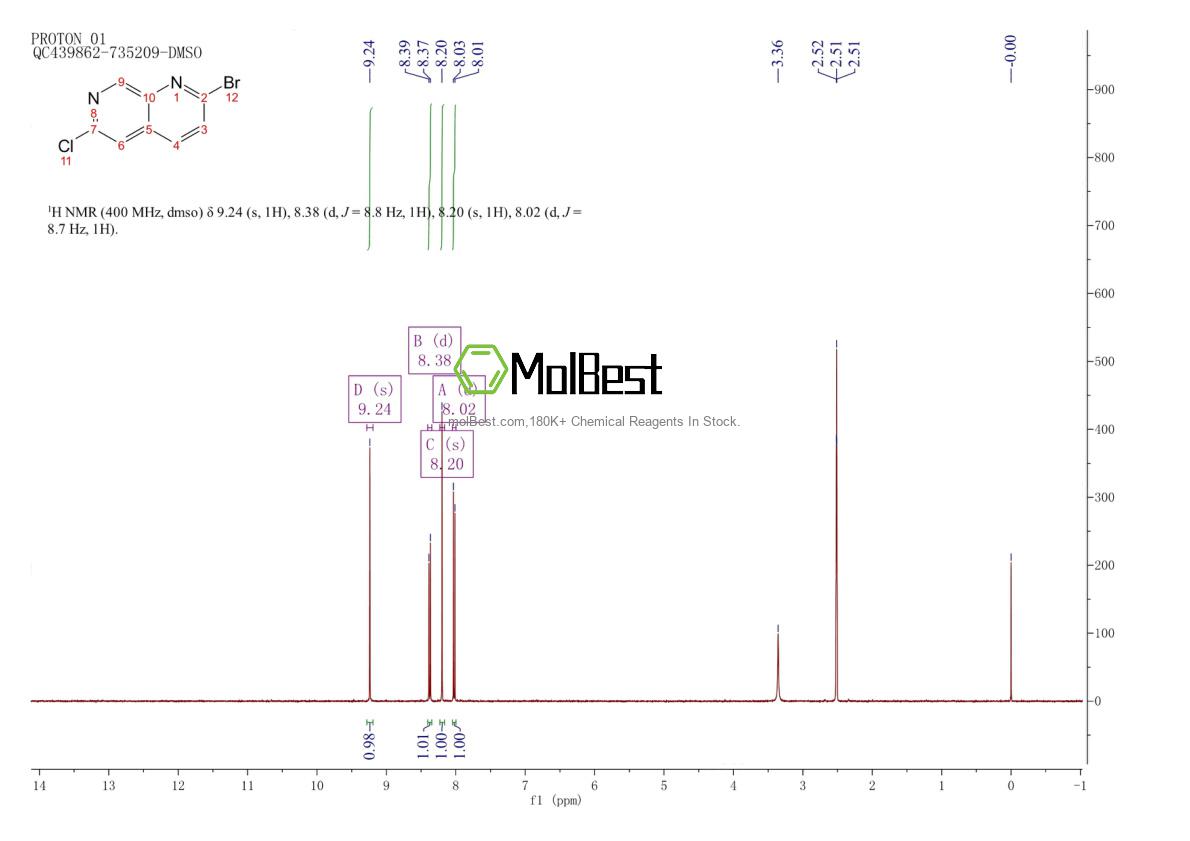 Physical sample testing spectrum (NMR) of 1246549-09-6
