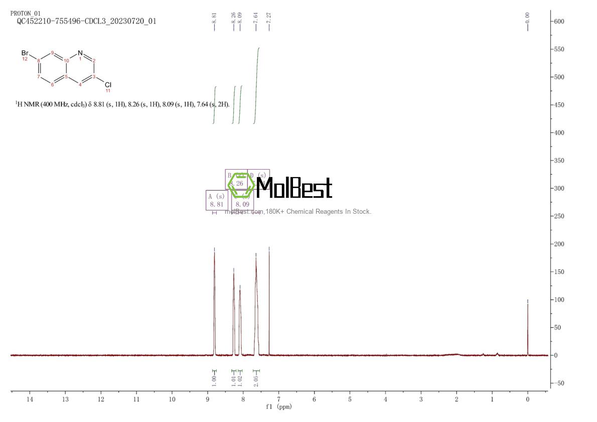 Physical sample testing spectrum (NMR) of 1246549-62-1