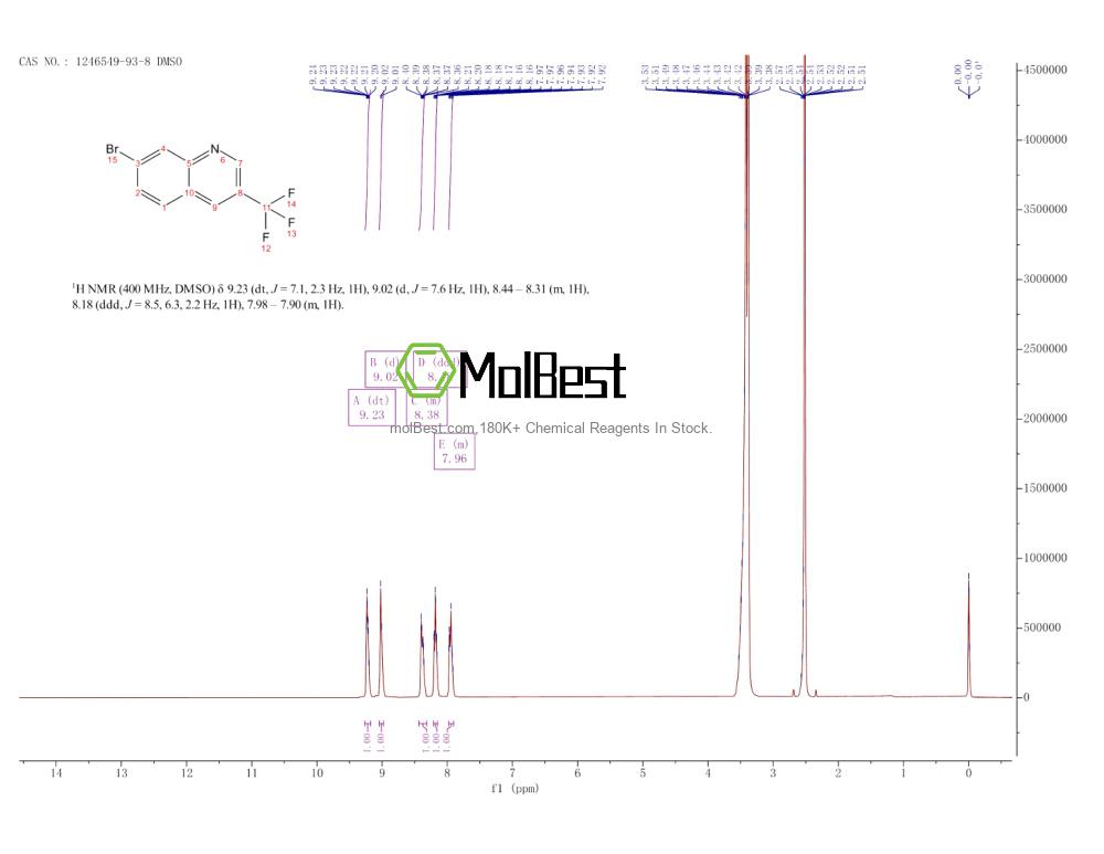 Physical sample testing spectrum (NMR) of 1246549-93-8