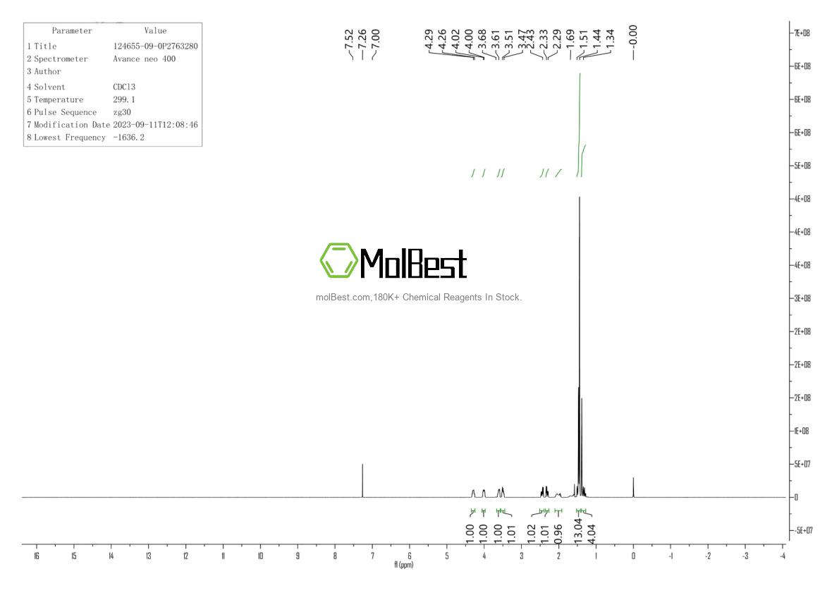 Physical sample testing spectrum (NMR) of 124655-09-0