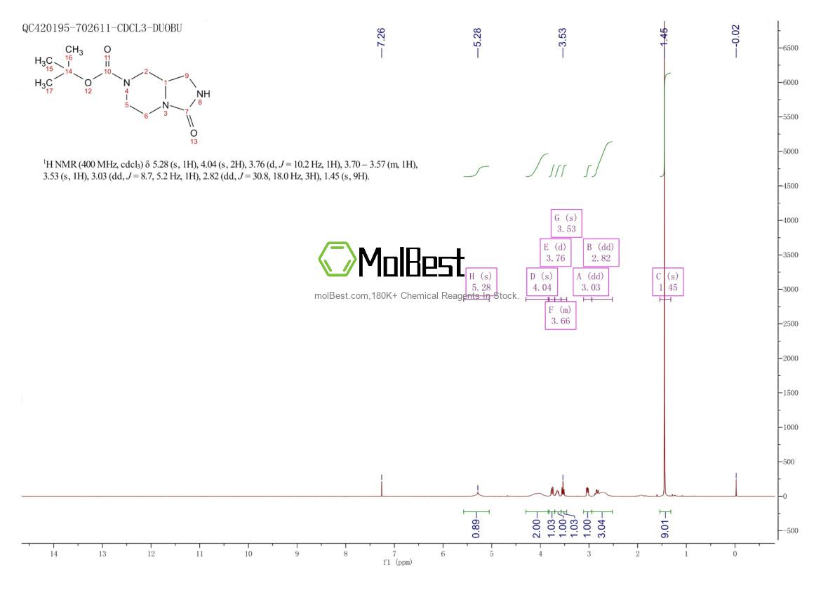 Physical sample testing spectrum (NMR) of 1246551-25-6
