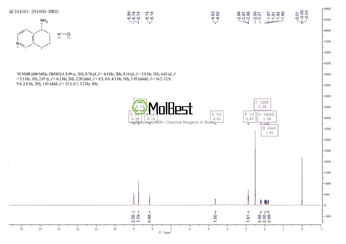 Physical sample testing spectrum (NMR) of 1246552-20-4