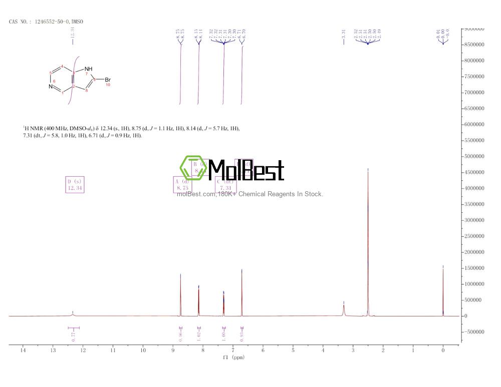 Physical sample testing spectrum (NMR) of 1246552-50-0