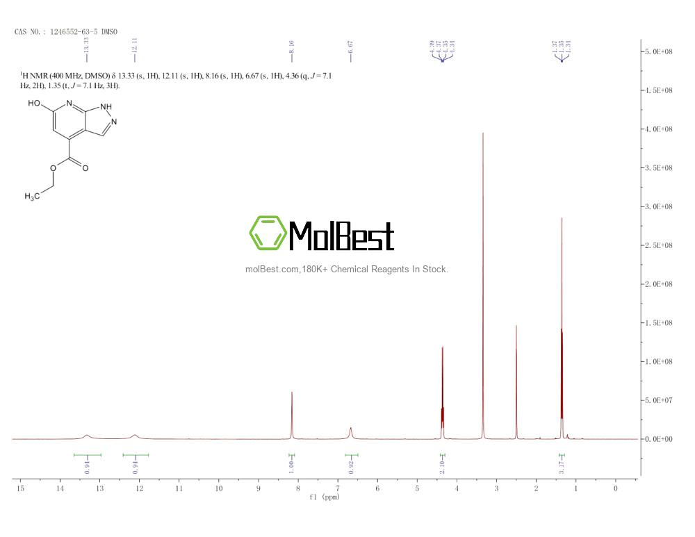 Physical sample testing spectrum (NMR) of 1246552-63-5