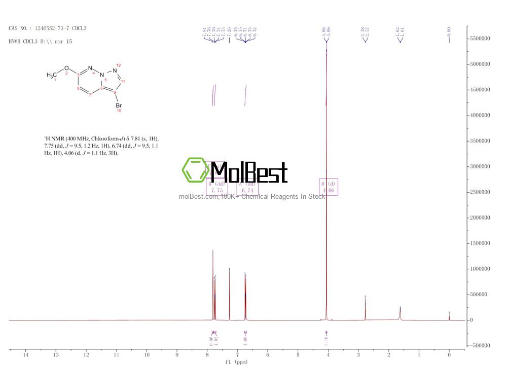 Physical sample testing spectrum (NMR) of 1246552-73-7