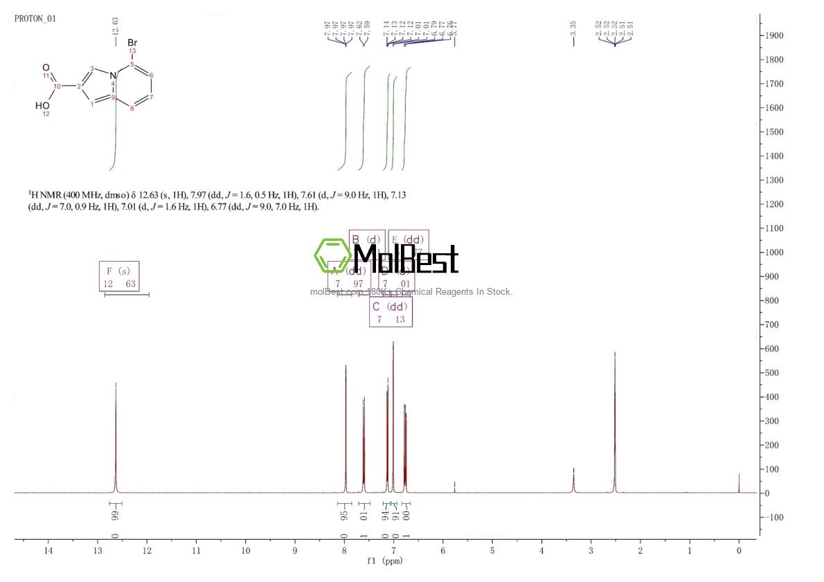 Physical sample testing spectrum (NMR) of 1246552-85-1