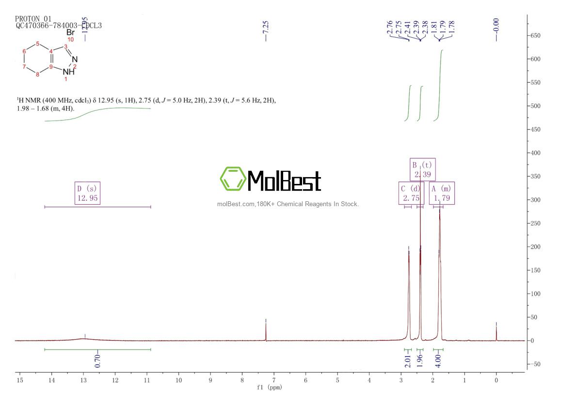 Physical sample testing spectrum (NMR) of 1246553-15-0
