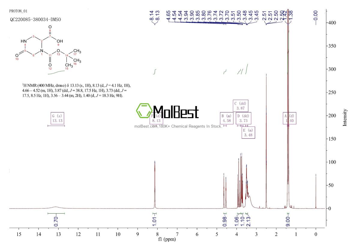 Physical sample testing spectrum (NMR) of 1246553-28-5
