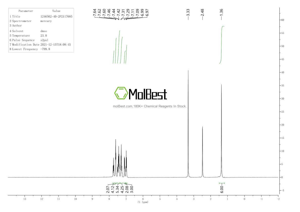 Espectro de teste de amostra física (NMR) de 1246562-40-2